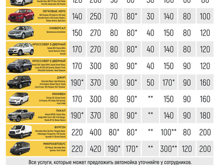 Цены на автомойку | Найдите лучшие предложения на услуги автомойки