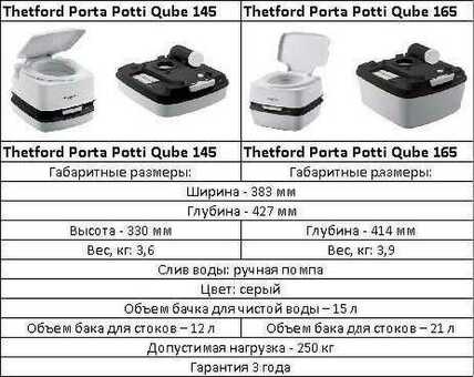 Портативный туалет Campa Potti Qube XGL: идеальный туалет для отдыха на природе