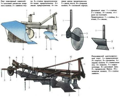 Купить плужные рамы для культиваторов