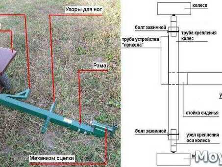 Купить мотокультиваторную лопату Салют онлайн