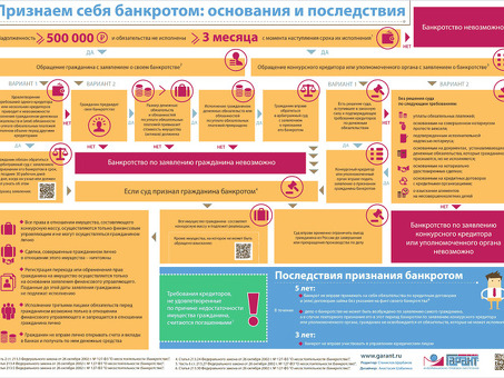 Ключевые аспекты банкротства в соответствии со статьей 213 Федерального закона Российской Федерации