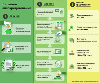 Автокредиты простыми словами: понимание автокредитования