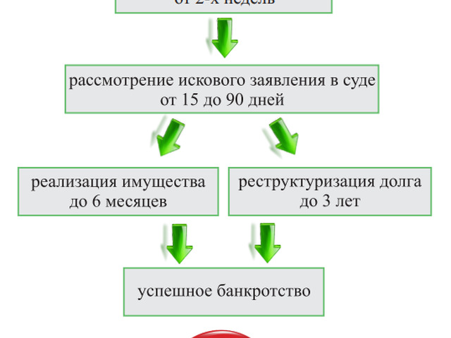 Риски в мире денег как защититься от разорения презентация