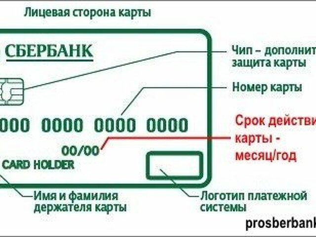 До какого действует карта как узнать