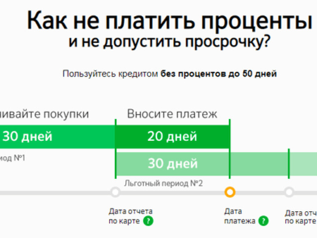 Льготный период для кредитной карты. Льготный период кредитной карты. Петрокоммерц льготный период. Льготный период картинки. Аннуентный платёж калькулятор.