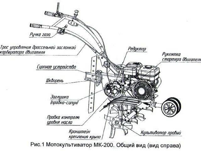 Схема газа на мотоблоке нева