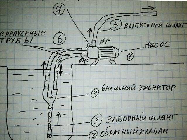 Выносной Эжектор Для Насосной Станции Купить