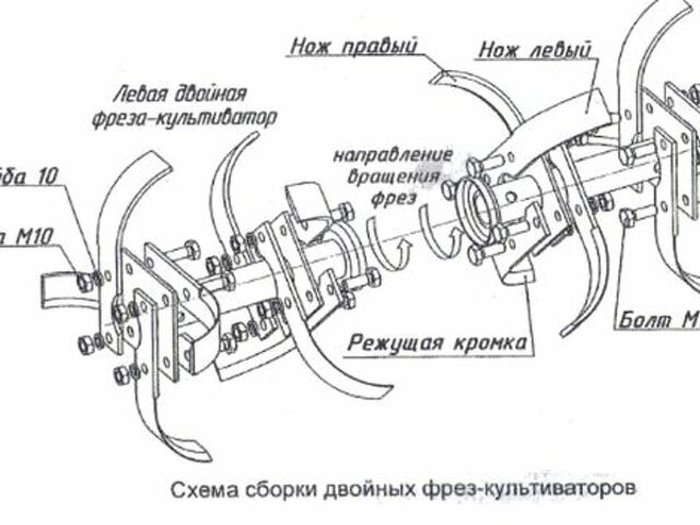 Мотофреза своими руками чертежи