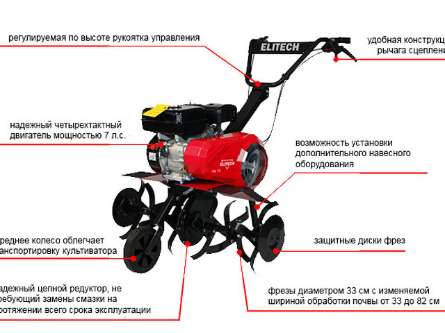 Мотокультиватор Купить В Пензе Цены И Комплектации