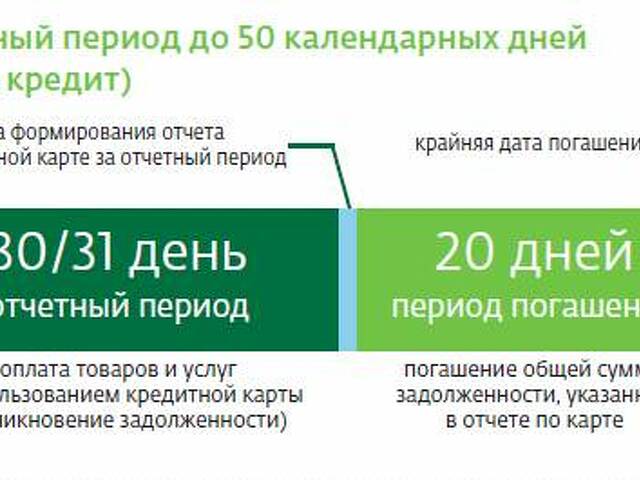 Россельхозбанк карта пенсионная процент на остаток