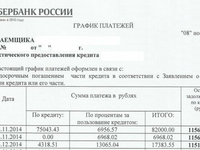 Образец график платежей по кредиту образец