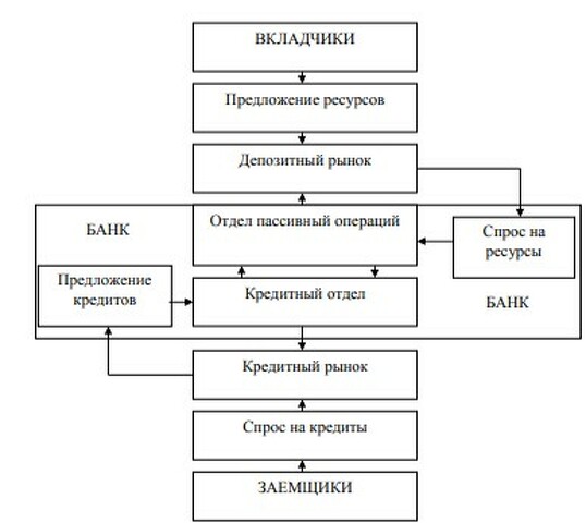 Различия между законным представительством и коммерческим схема