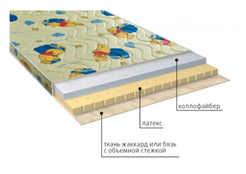 Матрасы детской серии в Симферополе