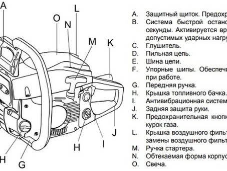 Технические характеристики бензопилы Husqvarna 340 | Надежный онлайн-инструмент