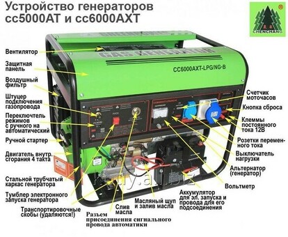 Генераторы 5 кВт: генераторы: характеристики, особенности и спецификации