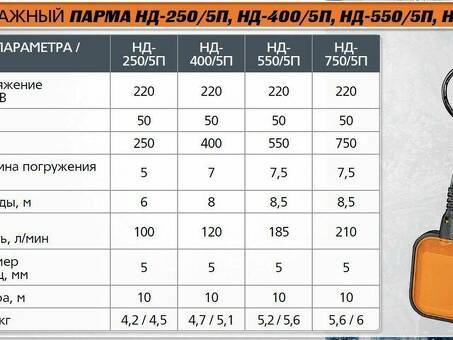 Дренажный насос Калибр НПЦ 250 5П