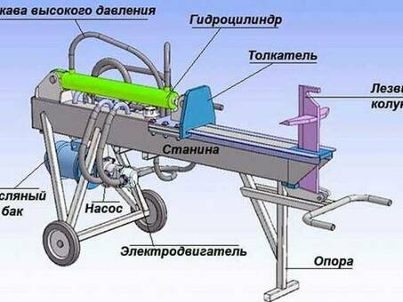 Вертикальные раскалыватели бревен: эффективность и надежность