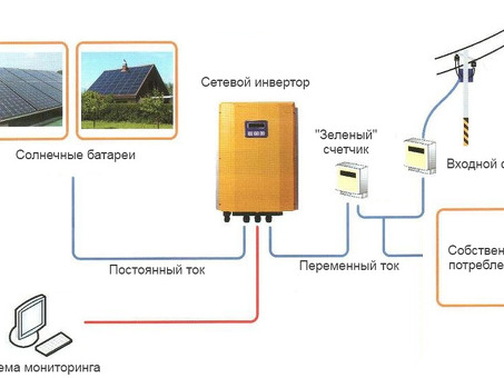 Инверторные установки:| Наша продукция