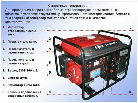 Инверторный генератор 3 кВт с автоматическим запуском