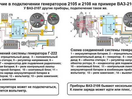 Инжекторные генераторы - высококачественные источники питания для промышленных нужд