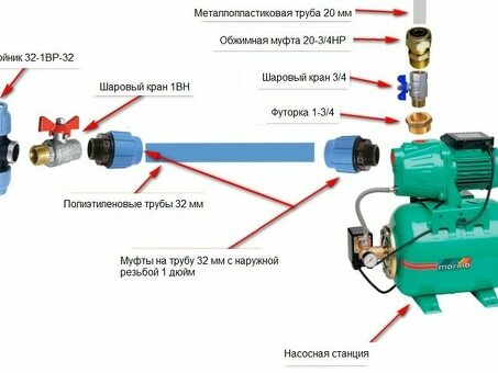 Итальянские насосные станции для дачи: надежность и эффективность