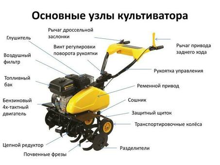 Колеса Texas Grower: сельскохозяйственное оборудование: модернизация сельскохозяйственного оборудования