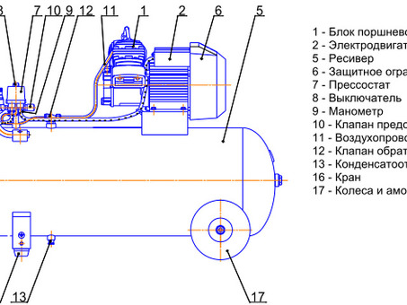 Компрессор Tiger 245: Tiger Tiger: мощные и надежные воздушные компрессоры