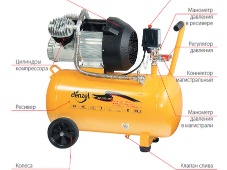 Масляный компрессор Denzel 50L - высокое качество работы