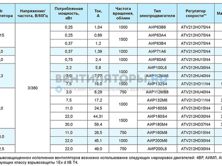 KP 200 24 N6 - карточка товара высокого качества