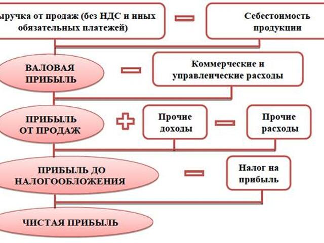 Как Купить Товар Без Ндс