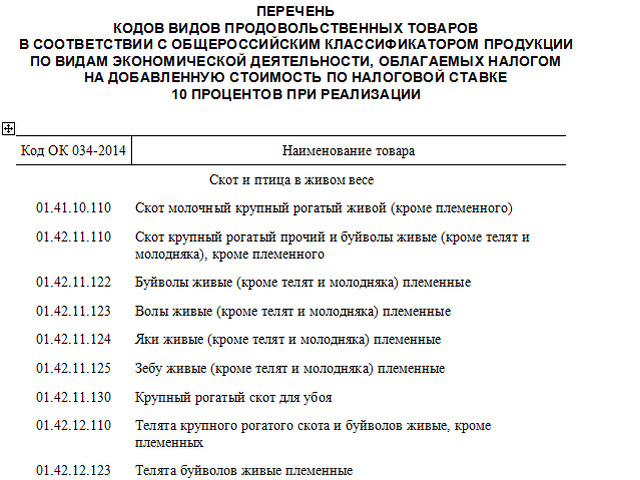 Товары с 10 ставкой ндс. Ставка 10 НДС перечень. Ставка 10 НДС перечень товаров. Ставка НДС 10 процентов перечень товаров 2021. Перечень товара облагаемого 10% НДС.