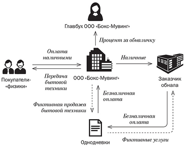 Что за схема заработка на переводах денежных средств