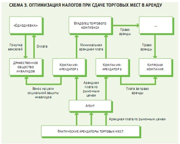 Серые схемы в бизнесе