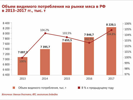 Запредельные цены на мясо: справедливо ли это?