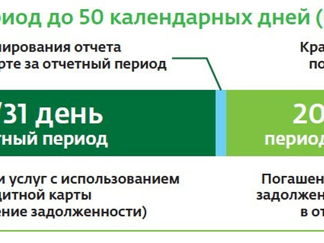 Льготный период подписки