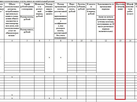 Штрафы за неуплату счетов за коммунальные услуги