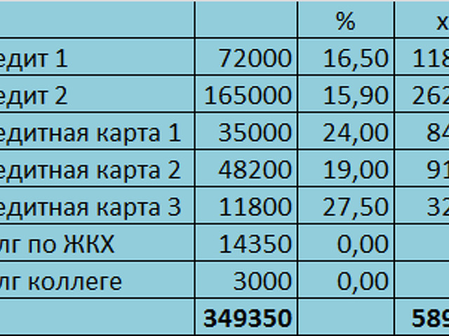 Составить план погашения кредита