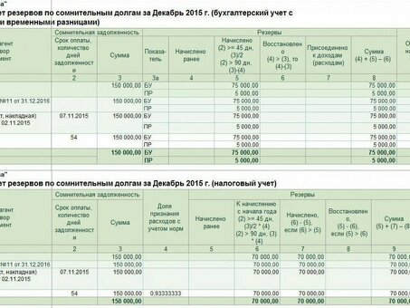 Погашение задолженности по страховым взносам: сделка