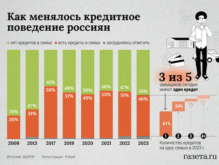 Стратегии погашения долгов: как расплатиться с кредитами