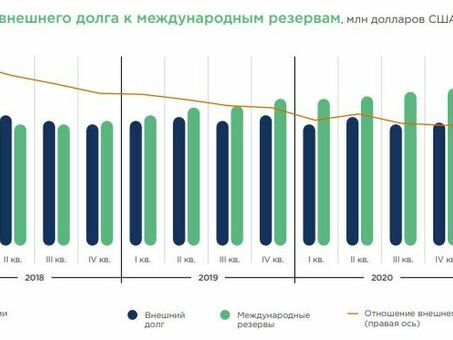 Россия с долгами: куда обратиться?