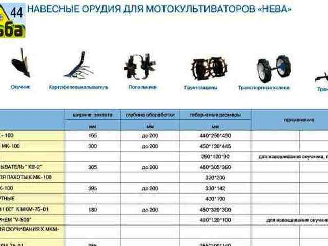 Купить Дополнительные Фрезы На Мотоблок Нева Мб2