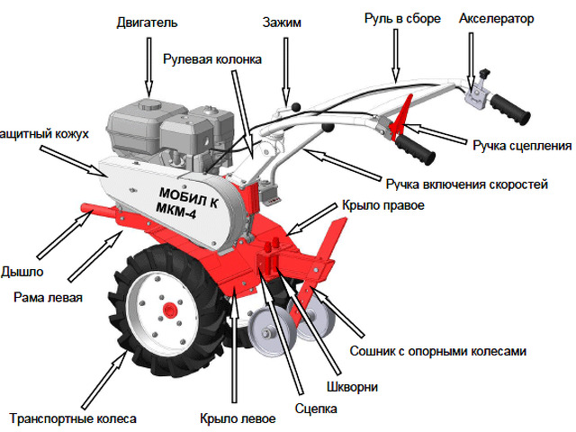 Купить Мотоблок Мобил Мкм 2