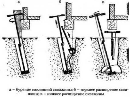 Моторизованное бурение с возможностью глубокого бурения