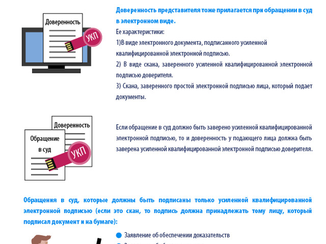 Подача электронных обращений. Электронная подача заявления. Подать заявление в суд в электронном виде. Суд электронная подача. Инструкция подачи документов в суд в электронном виде.