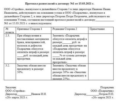 Образцы процедур разрешения споров в договорах