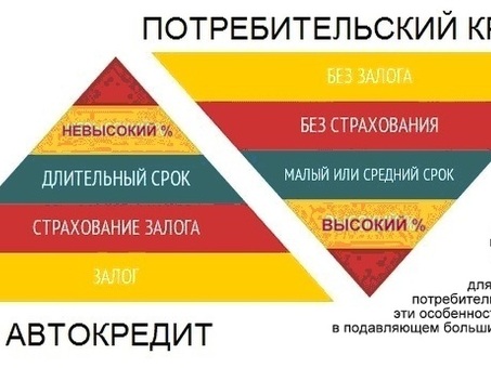 Потребительский кредит в 2013 году: все, что нужно знать