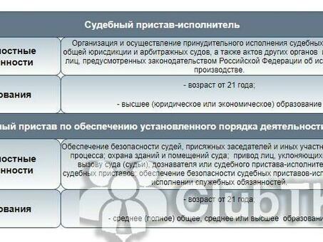 Права сотрудников судебных органов