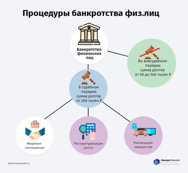 Личное банкротство: сколько это стоит?