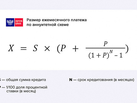 Образцы расчетов процентных ставок по кредитам