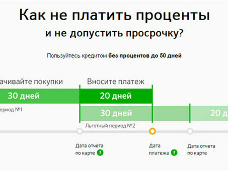 Отсроченные проценты по кредитам: что нужно знать